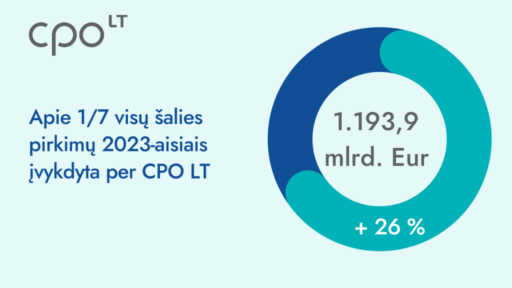 CPO LT pasiekimų baneris
